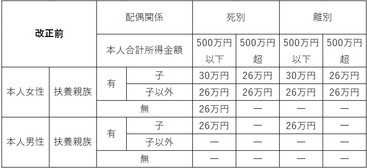 親 控除 ひとり