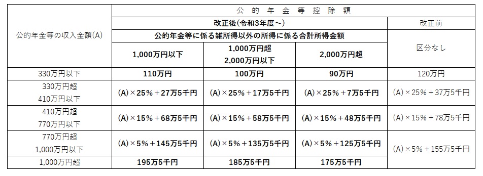 公的年金(65歳以上)