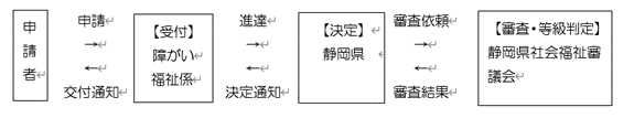 shintaitecho-nagare