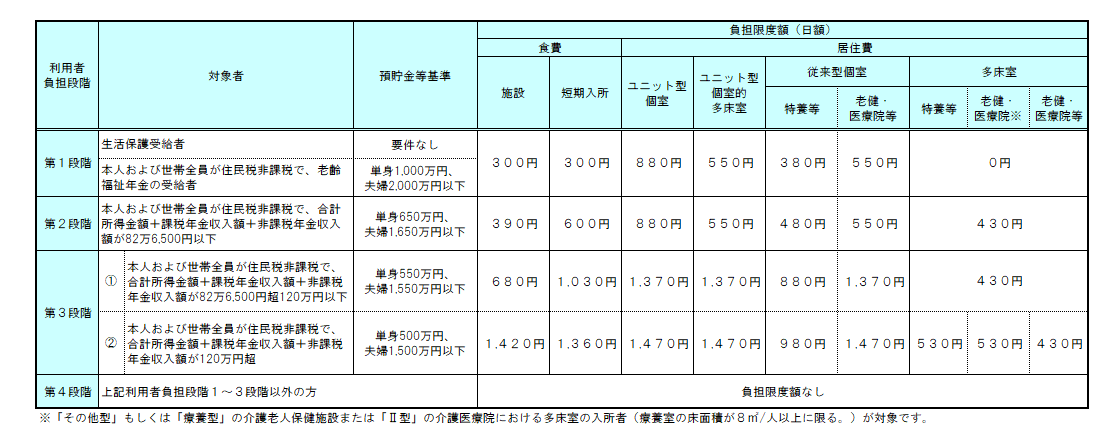 R8.8futanngenndogaku_dankaihyou