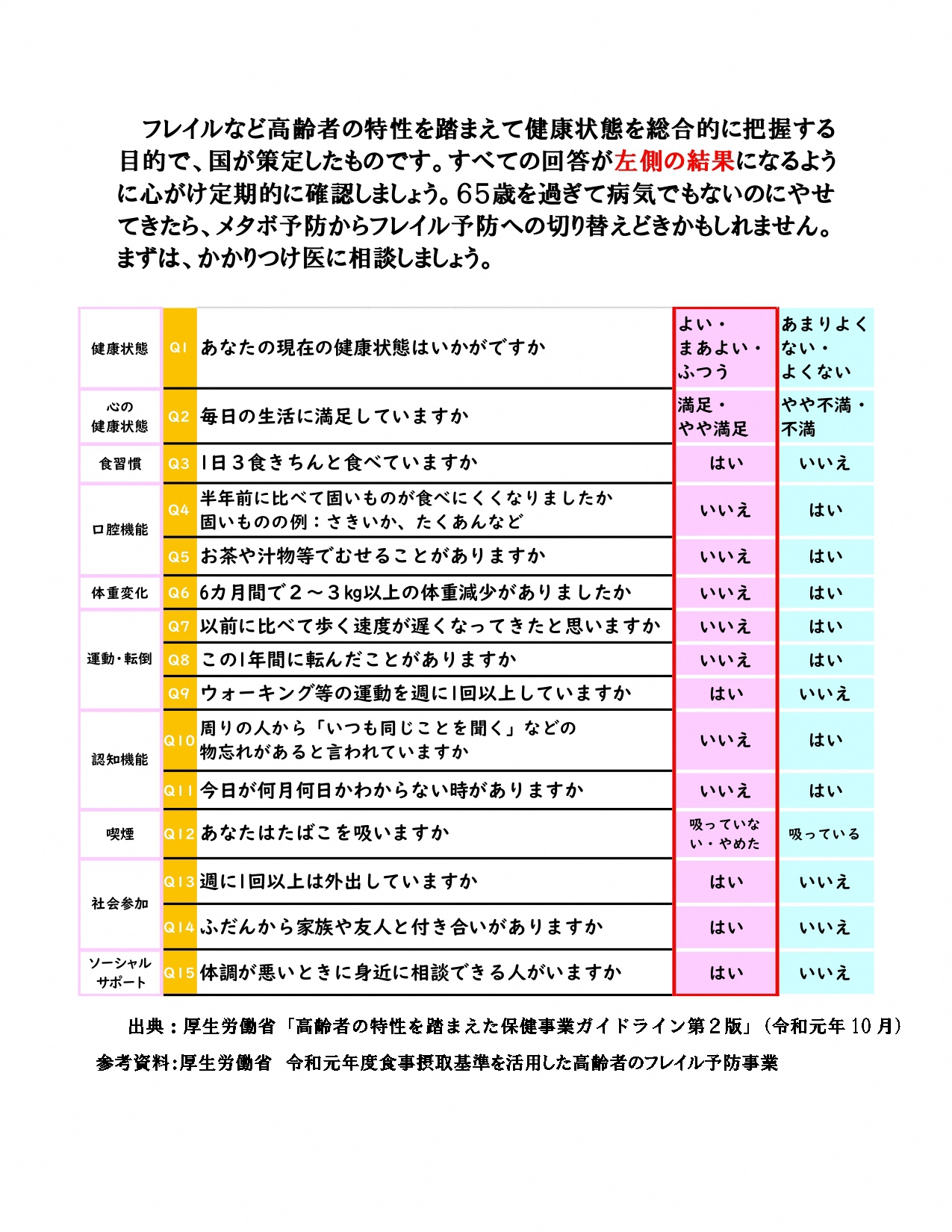 もしかしてフレイル2