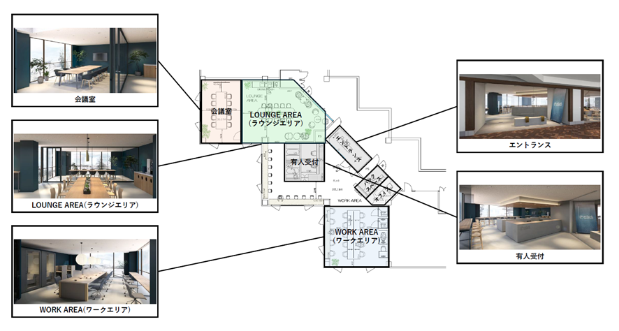 協定施設イメージ図