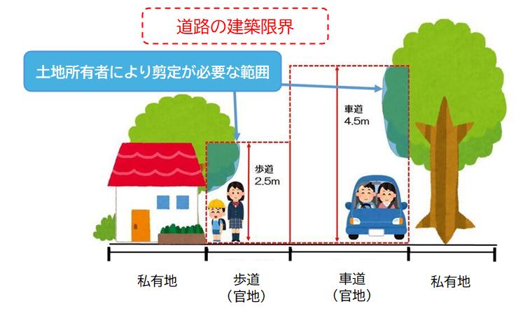 建築限界範囲図